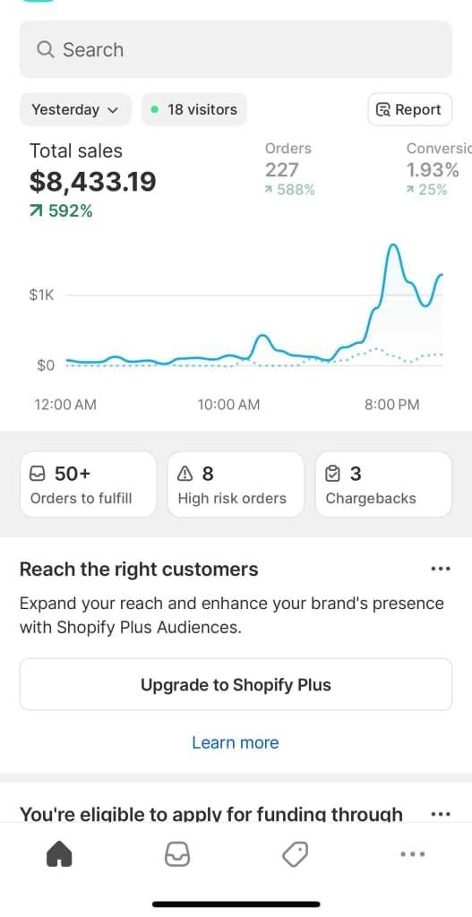 Shopify sales dashboard showing $8,433.19 in total sales, 227 orders and 1.93% conversion rate with a +592% sales jump