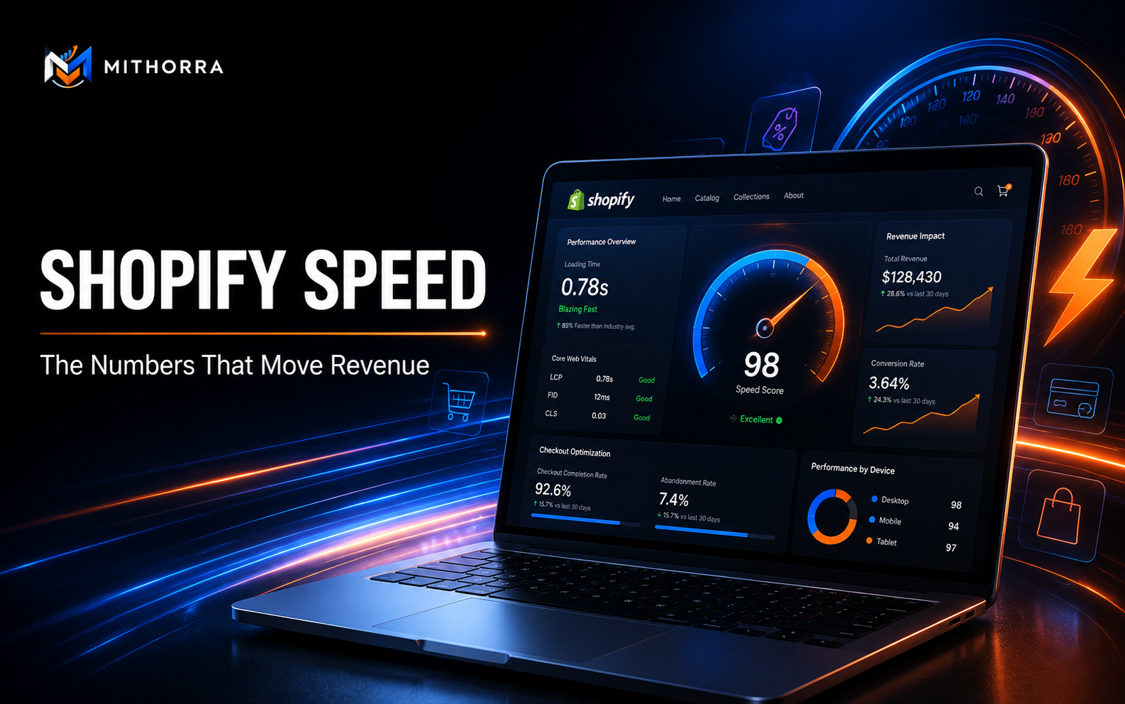 Shopify Speed: The Numbers That Move Revenue