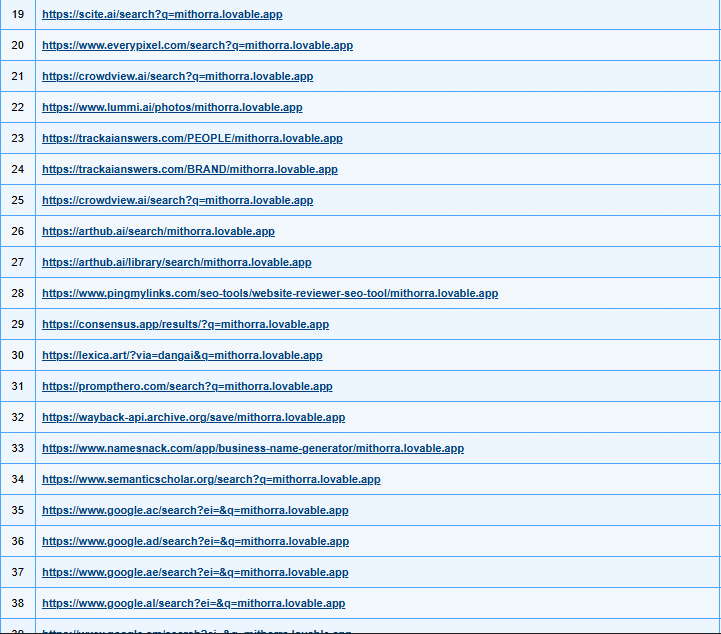 List of high authority AI, academic and search engine domains backlinking to a client website including scite.ai, semanticscholar.org, consensus.app, archive.org and Google regional domains